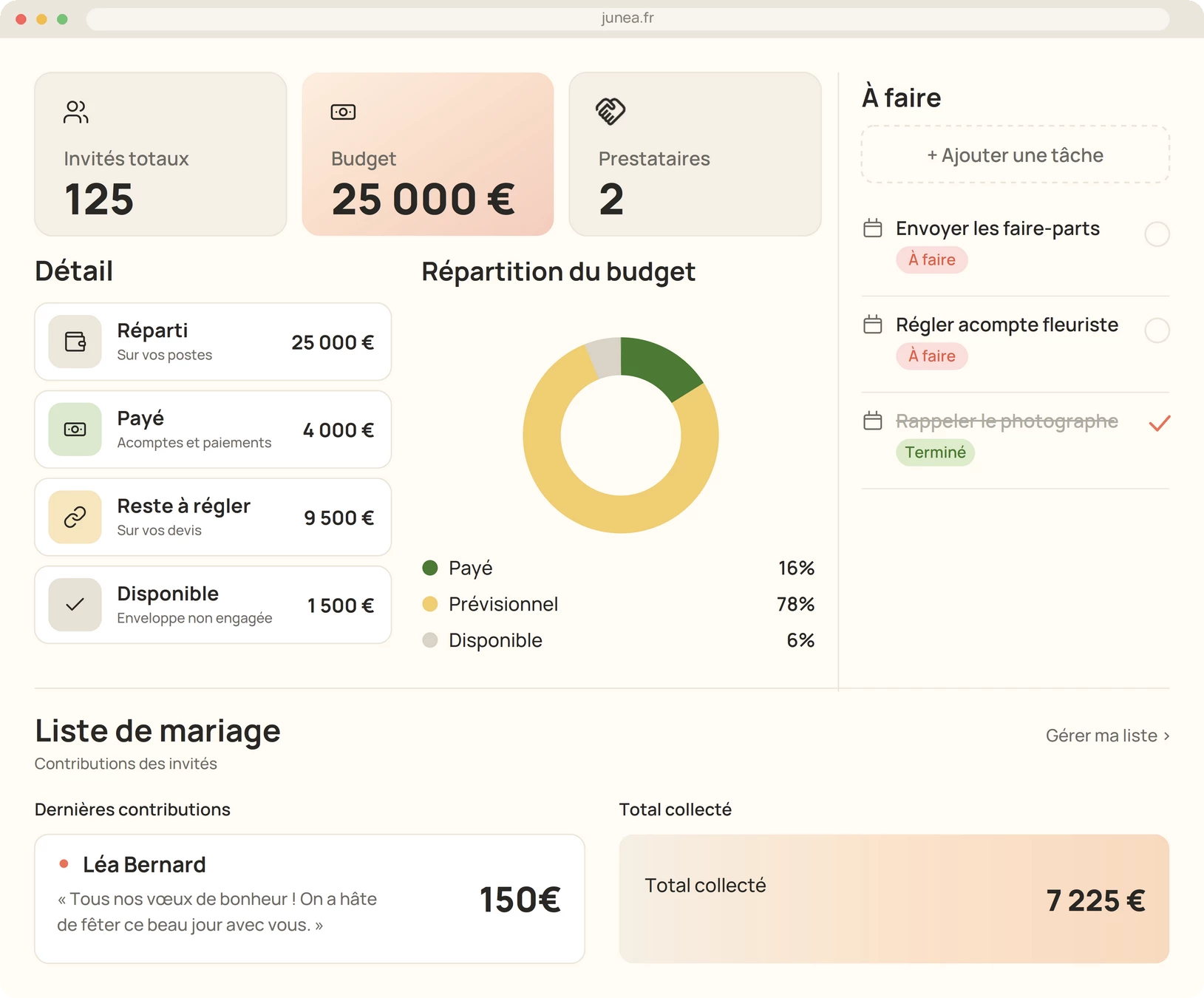 junea_tableau-de-bord